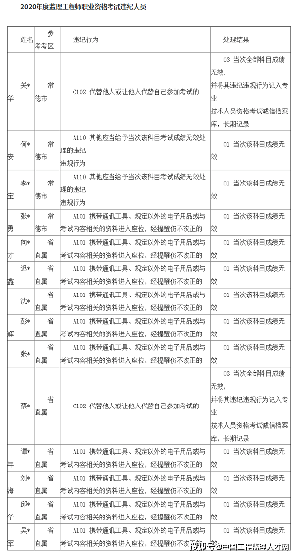 湖南河北人口2020_湖南人口图(2)