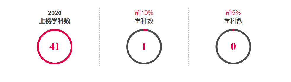 esi2020年1月中国大学排名8_2020年ESI大学排名出炉!福建8所高校上榜