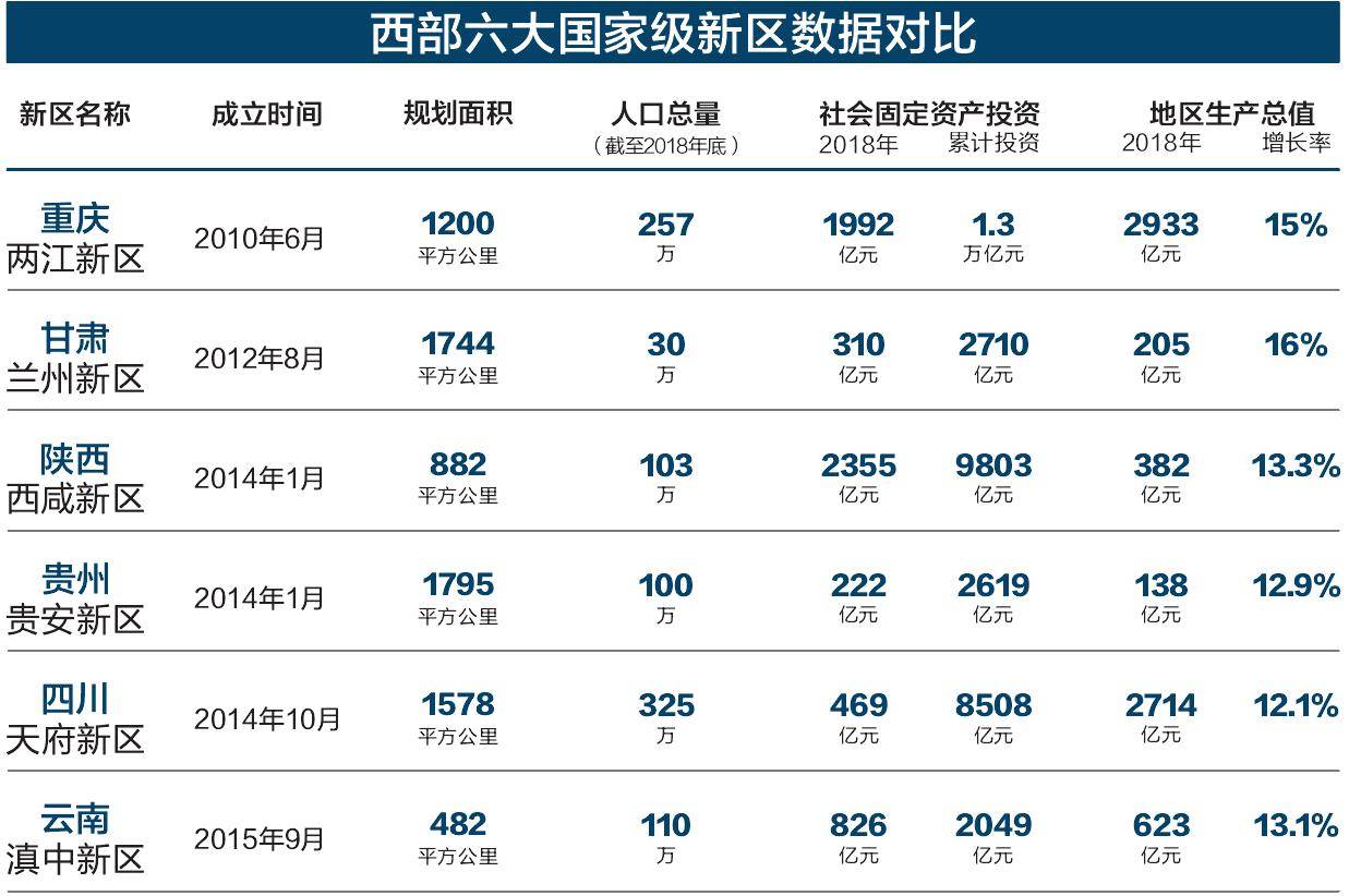 兰州新区常住人口2020总人数_兰州新区饶立坤