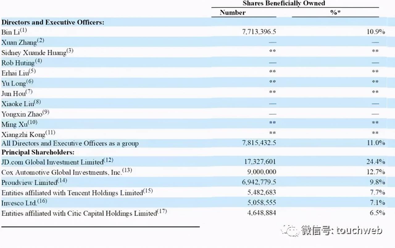 股市|易车作价11亿美元完成退市：历经股市10年 投入腾讯怀抱