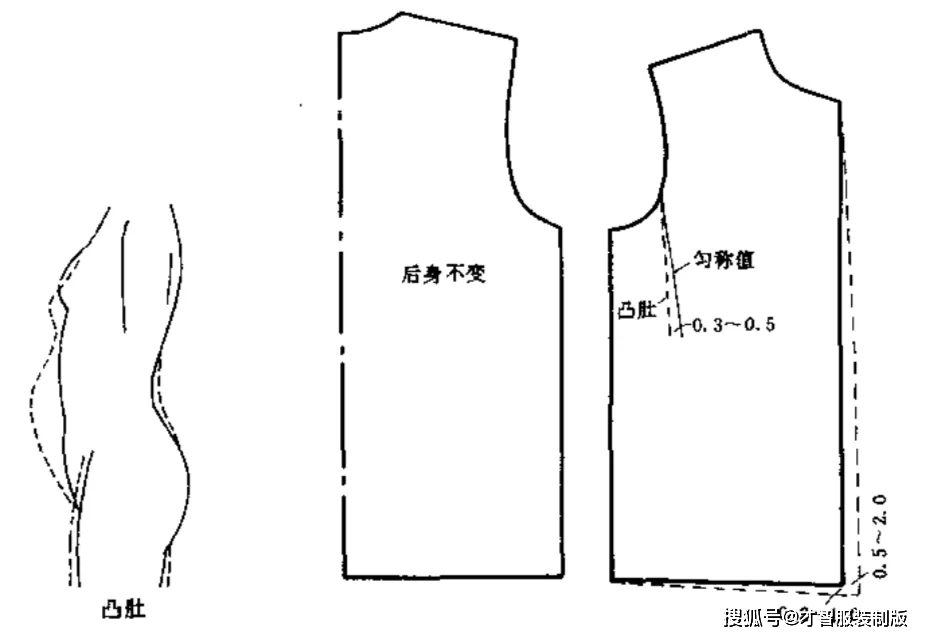 服装制版特殊体型的版型调整秘诀