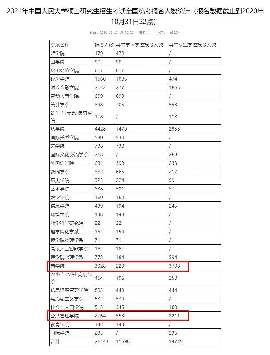 2021年全国人口数量_佛山2020年人口数量(3)