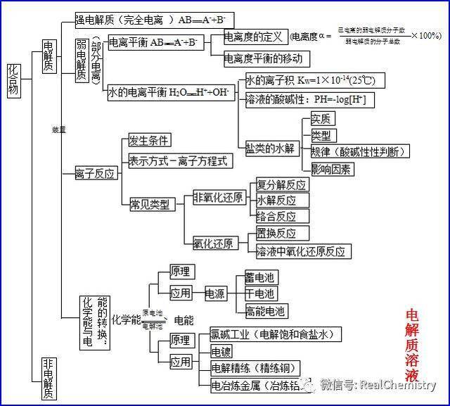 高一地理人口的分布思维导图_高一地理人口思维导图(3)