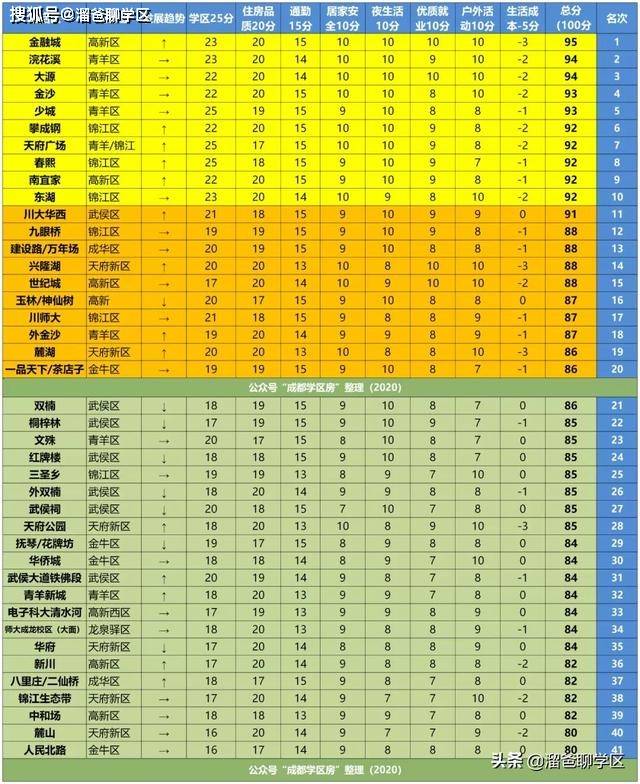 2021外来人口排名_薛之谦天外来物图片