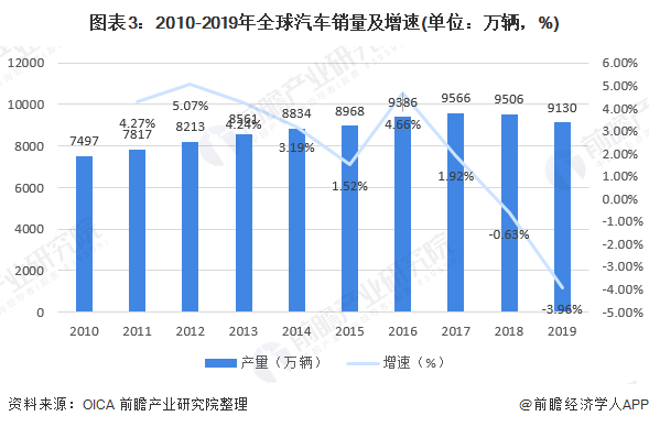 2020年惠州人口增长趋势图_惠州人口增长趋势图