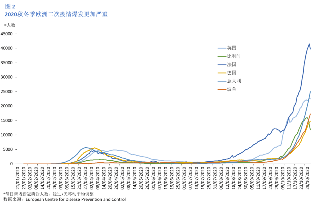 2020三季度gdp增速排名_2020各国gdp增速