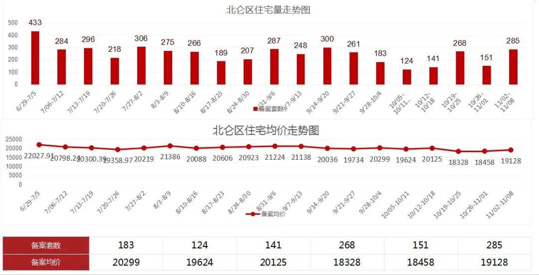 2021北仑区gdp