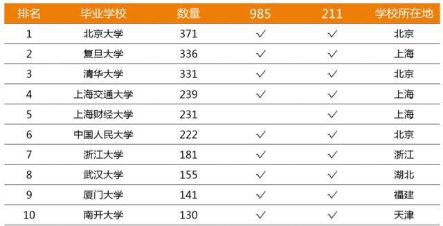 2020金融类大学排名_南加州大学金融工程专业排名2020年