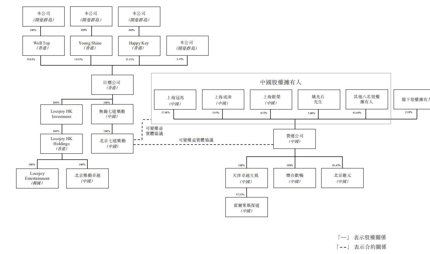 公司|第七大道斥资12亿收购手游公司乐动卓越
