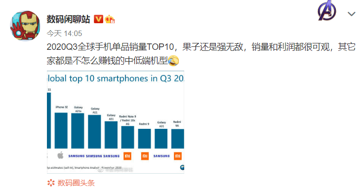 2020手机机型销量排_2020年三季度手机销量排名:没有5G的iPhone依