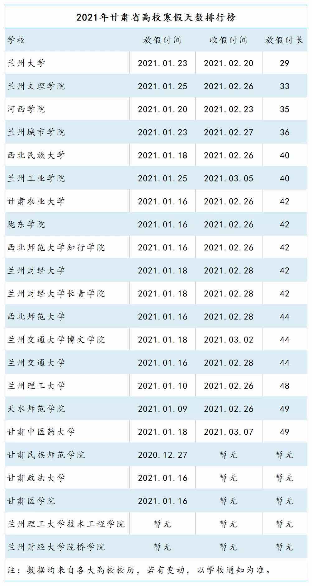 甘肃省各市2021gdp排名_甘肃省各市分布图(3)