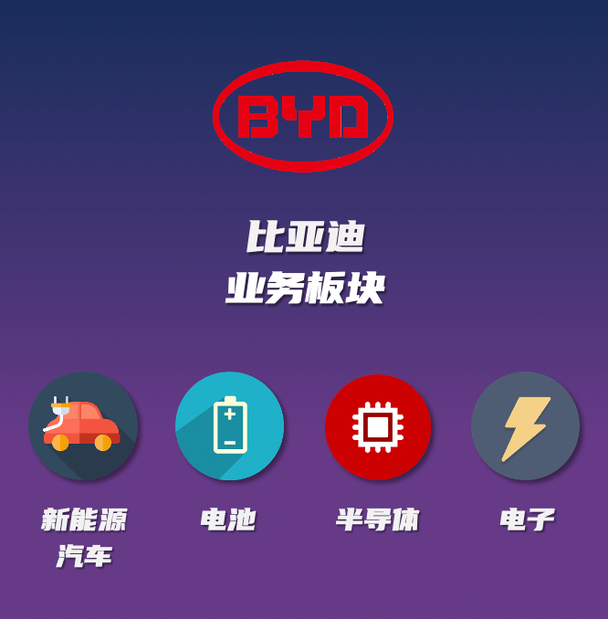 比亚迪|超过5000亿市值的比亚迪，还合理吗？