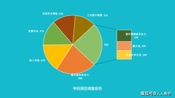 际遇|【考上了985还是很焦虑】名校带来的人生际遇和挑战哪个更大？