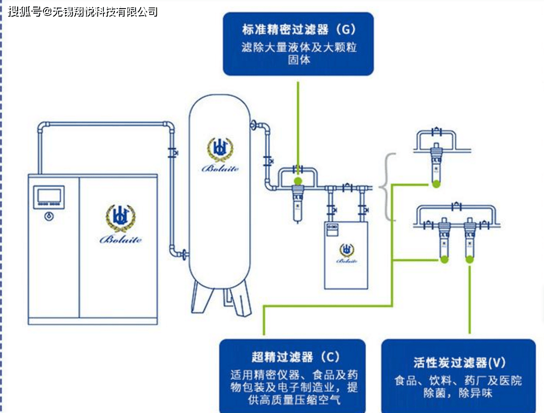 激光切割为什么要使用高品质的压缩空气?