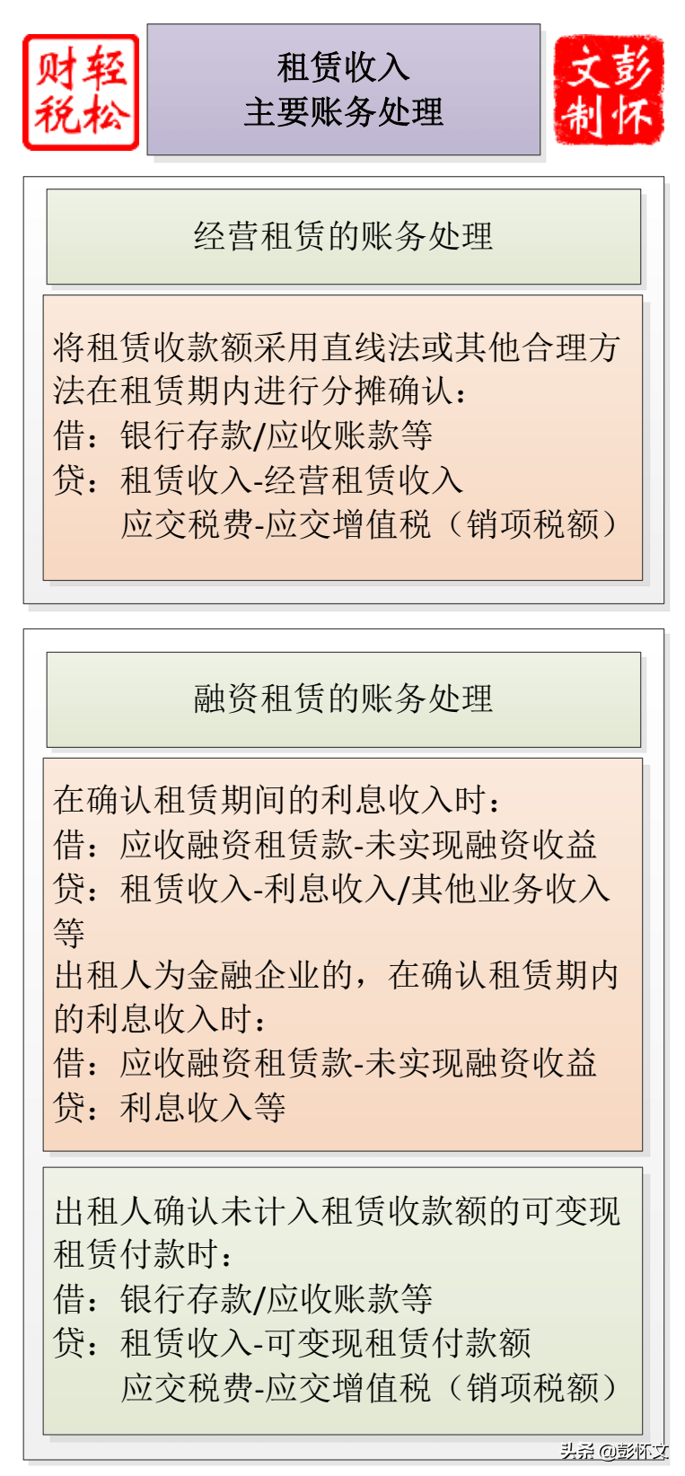 人口普查查出冒领退休工资_人口普查图片(3)