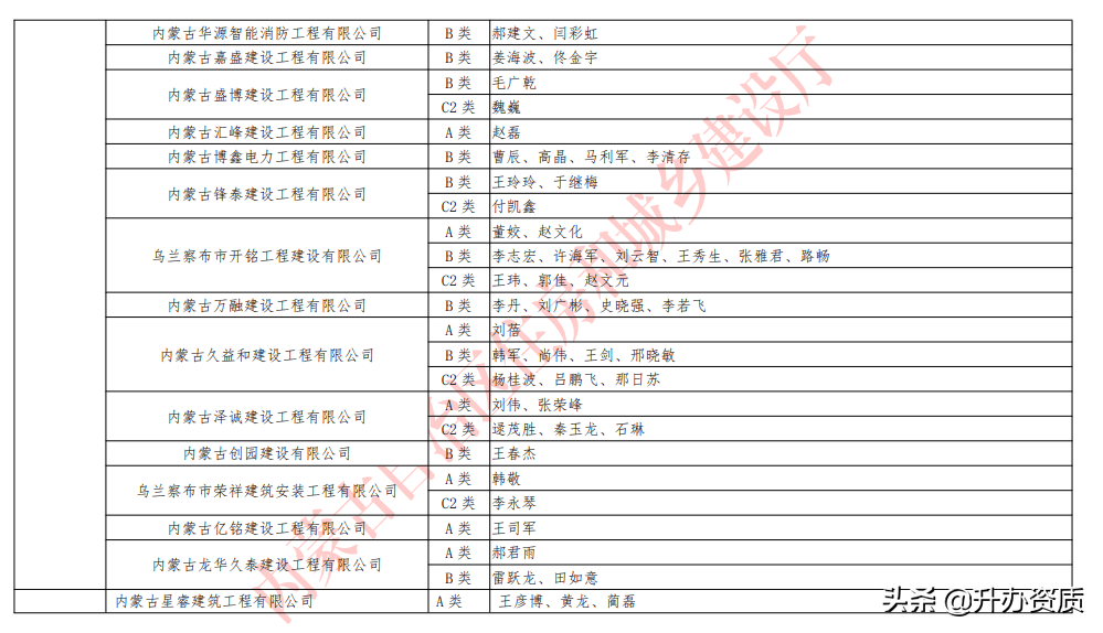 管店镇人口数_人口普查(2)