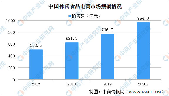 2021中国人均_中国人均寿命变化图