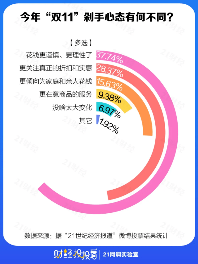 主场|唯有快才能“鲜”！今年11.11生鲜主场还在京东！