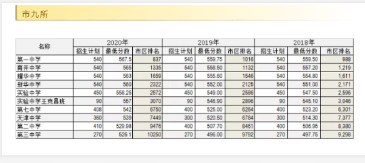 天津2020中考排名_天津2020年中考分数线——中考新政策