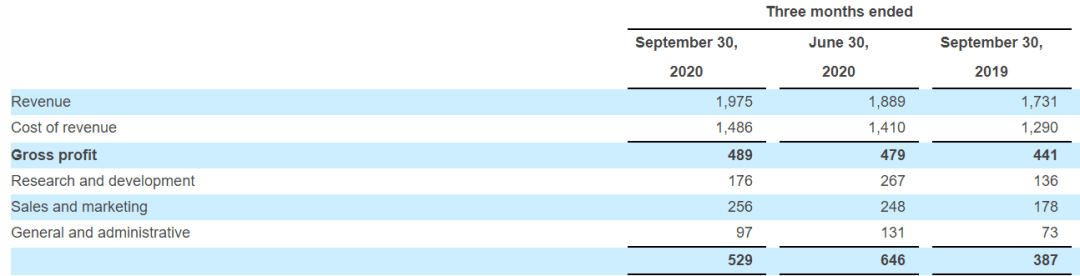 &quot|Spotify内测＂花钱推歌＂功能，能真正帮到音乐人吗？