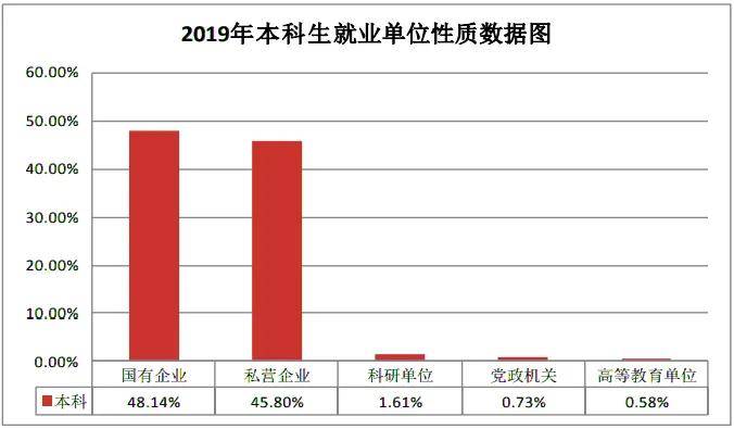 高中生|顺利捧起国企“金饭碗”！未来就业不发愁？高中生考上这些大学