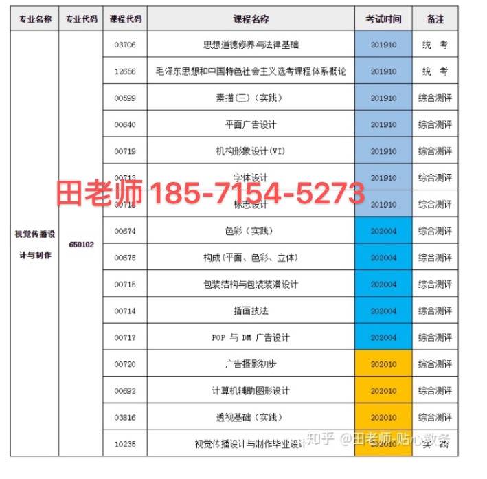 学信|2021年最快拿大专毕业的学校有哪些？通过率怎么样