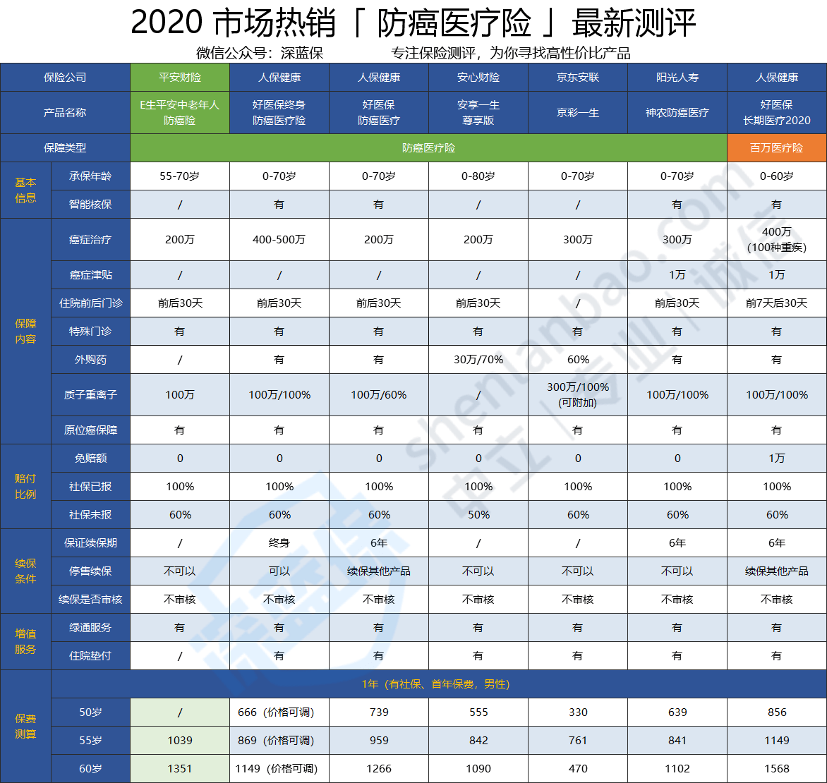 WHO评价老年型人口的标准_who精子第5版正常标准(2)