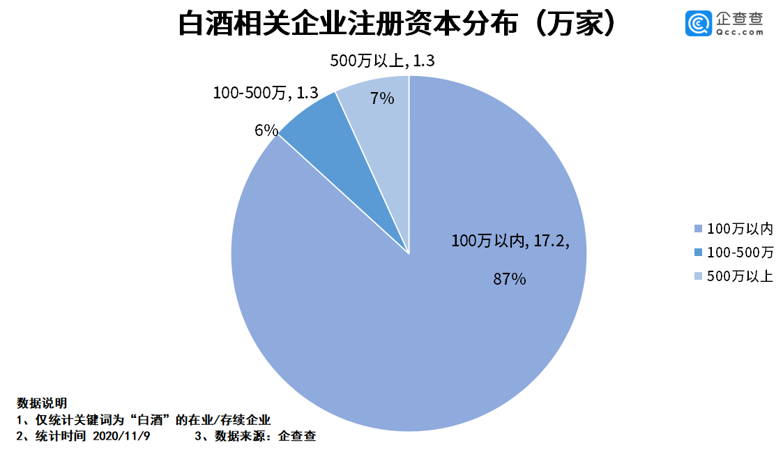 工业占经济总量占比_国有经济占比(2)