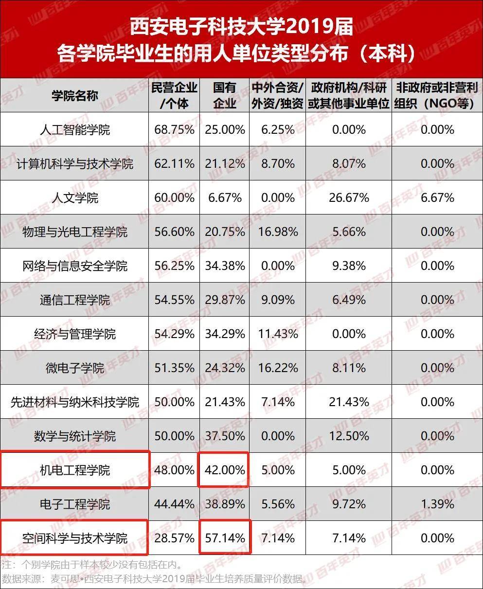 高中生|顺利捧起国企“金饭碗”！未来就业不发愁？高中生考上这些大学