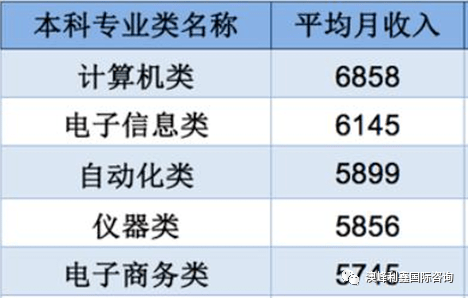 物联网专业大学排名_物联网(3)