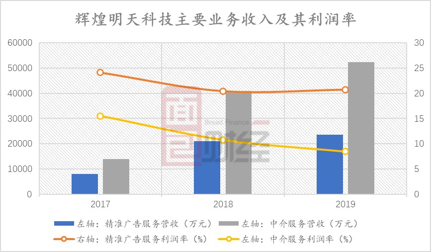 公司|辉煌明天科技港股上市：应收账款周转率持续下降 现金流承压