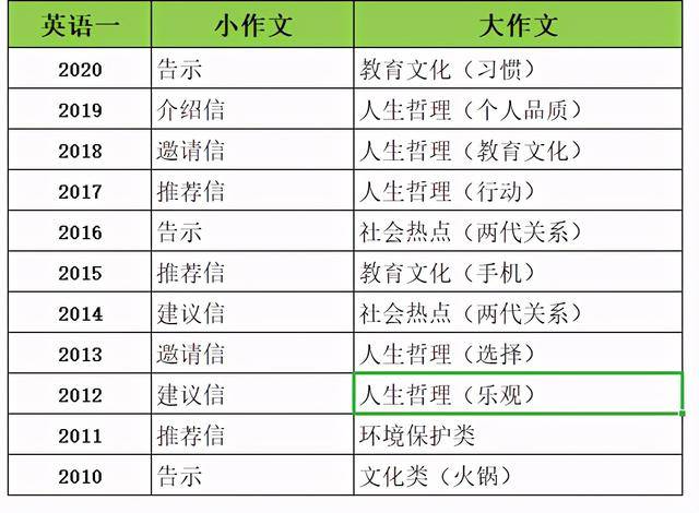 大约多少人口 英语_云浮市镇安有多少人口(3)