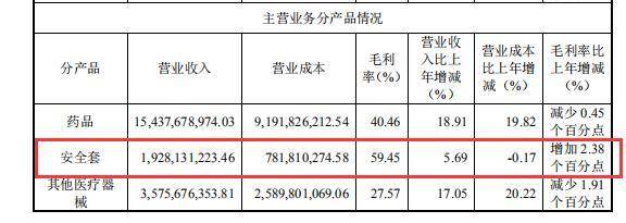 福思|三进三出，杰士邦再次被卖身，安全套生意不好做了？