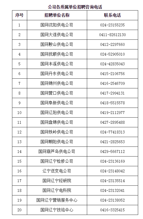 公司各所属单位招聘咨询电话