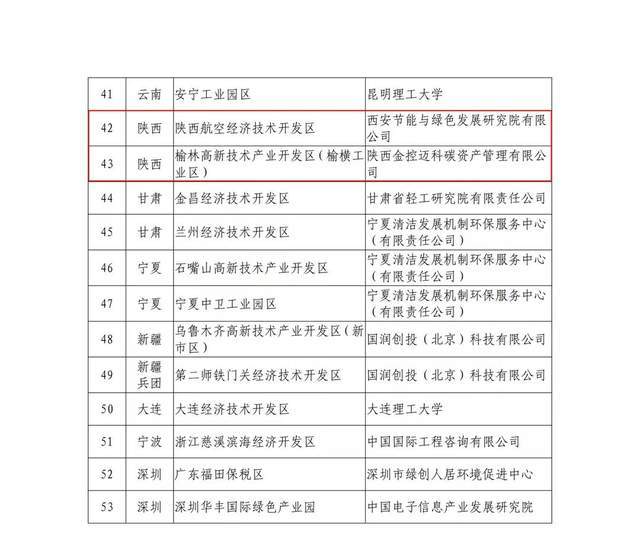 榆林人口经济全国排名_榆林学院