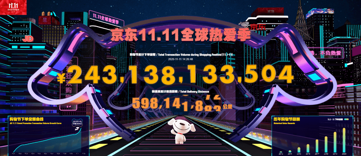 京喜|京东11.11媒体开放日：11日开场半小时内，京喜订单破百万！