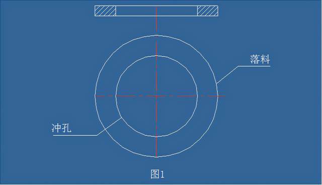 五金冲裁模具设计的工艺要点