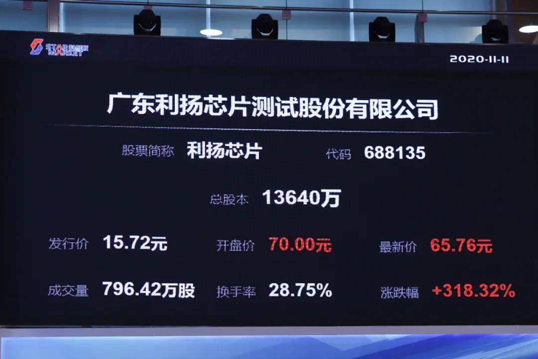 上市|利扬芯片科创板上市：市值85亿 去年利润主要靠比特微电子