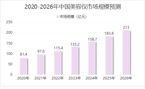 测评盘点|颜值经济当道，“95后”已经开始“抗初老”了