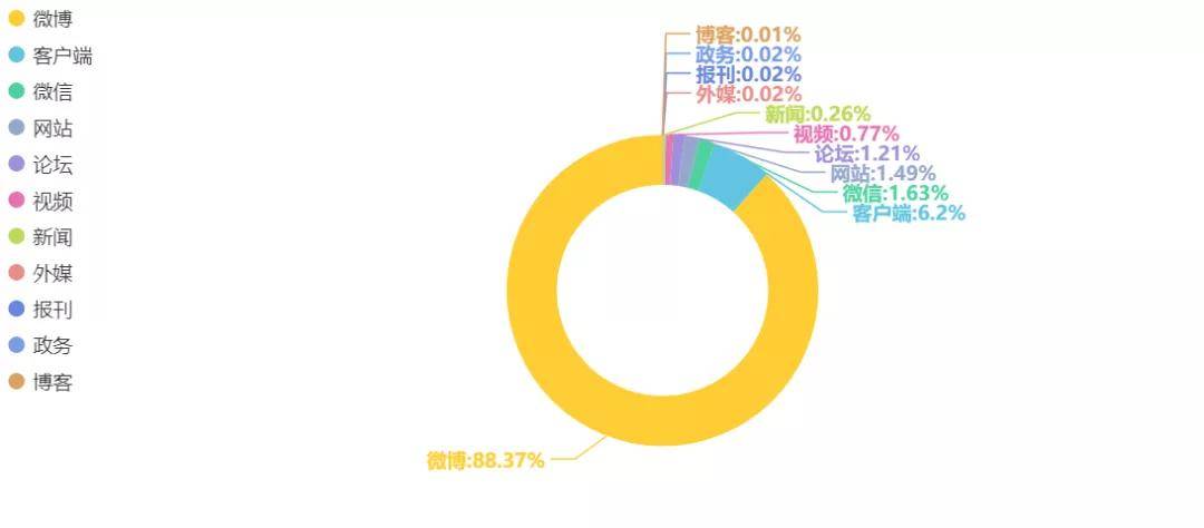 测评盘点|颜值经济当道，“95后”已经开始“抗初老”了