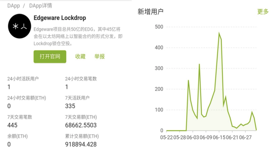 蓄势待发的波卡生态，哪个项目更具潜力？