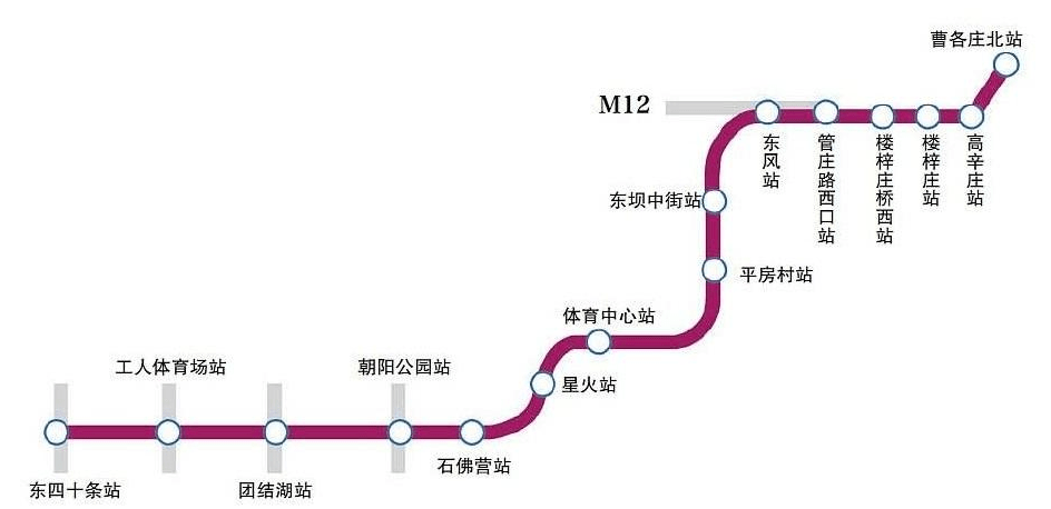 北京地铁3号线路线图