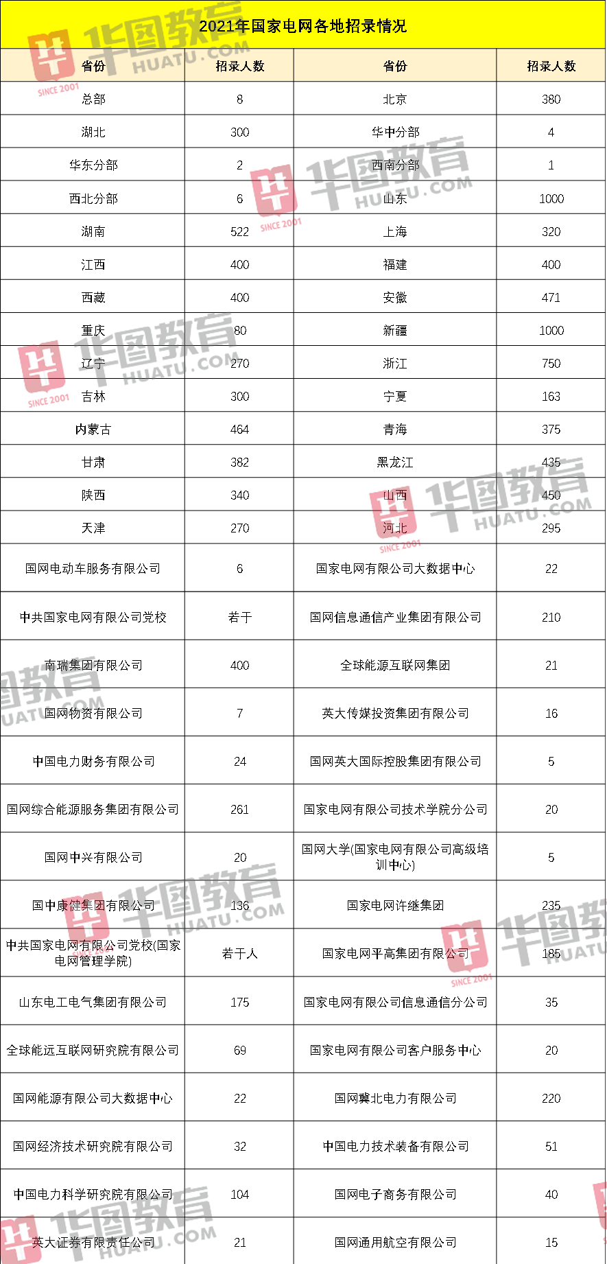 福建人口2021总人数口_福建人口地图(3)