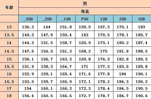 全国人均身高_全国居民人均消费图片