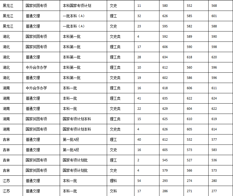 分数线|二流校名！这5所校名特别吃亏的大学，错过真的很可惜！附分数线一流大学
