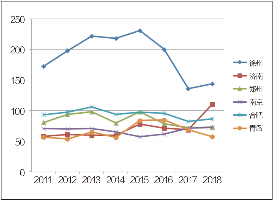 徐州市区常住人口_搜索资讯页