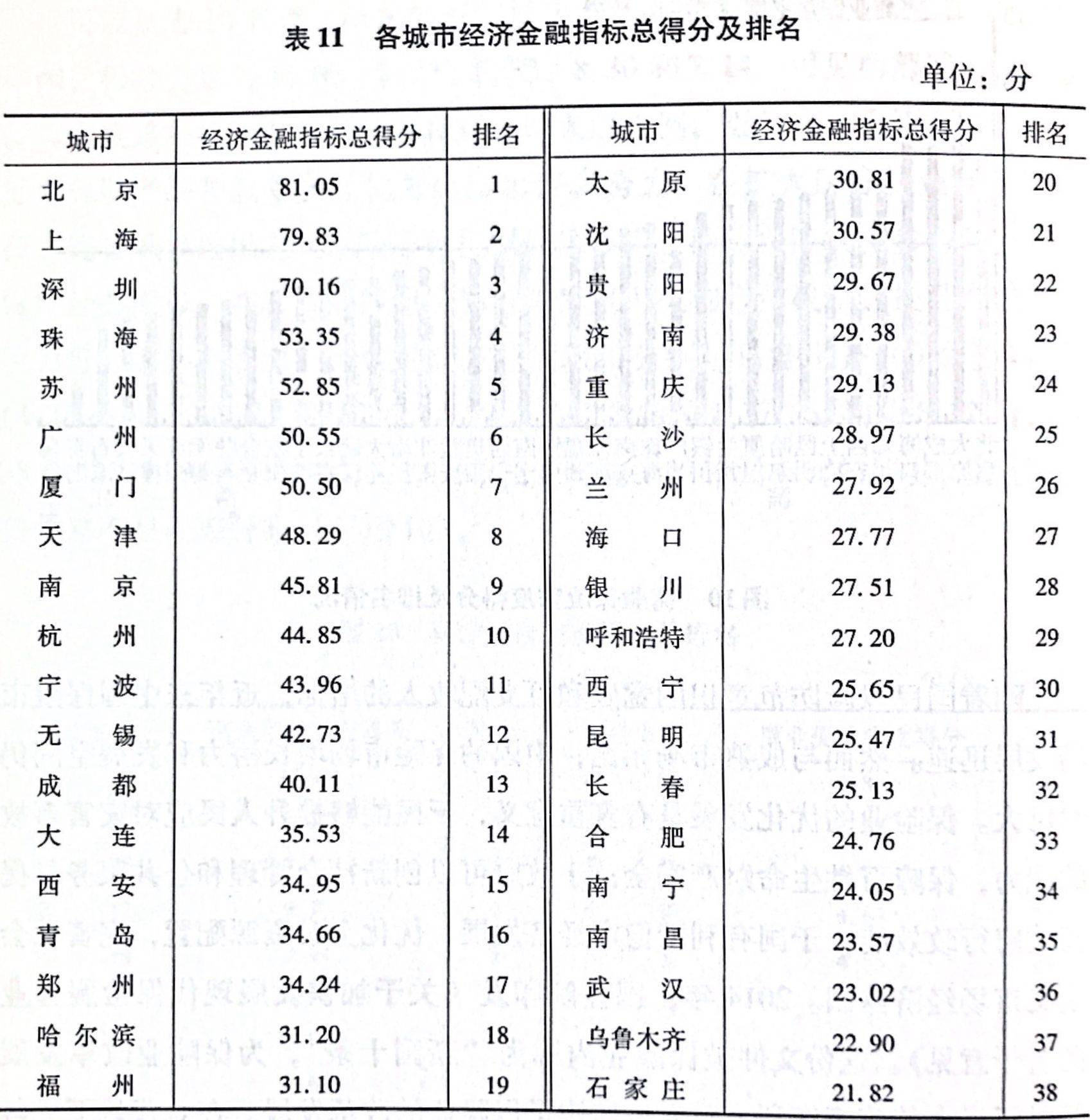 太原市人均收入_太原市地图(3)