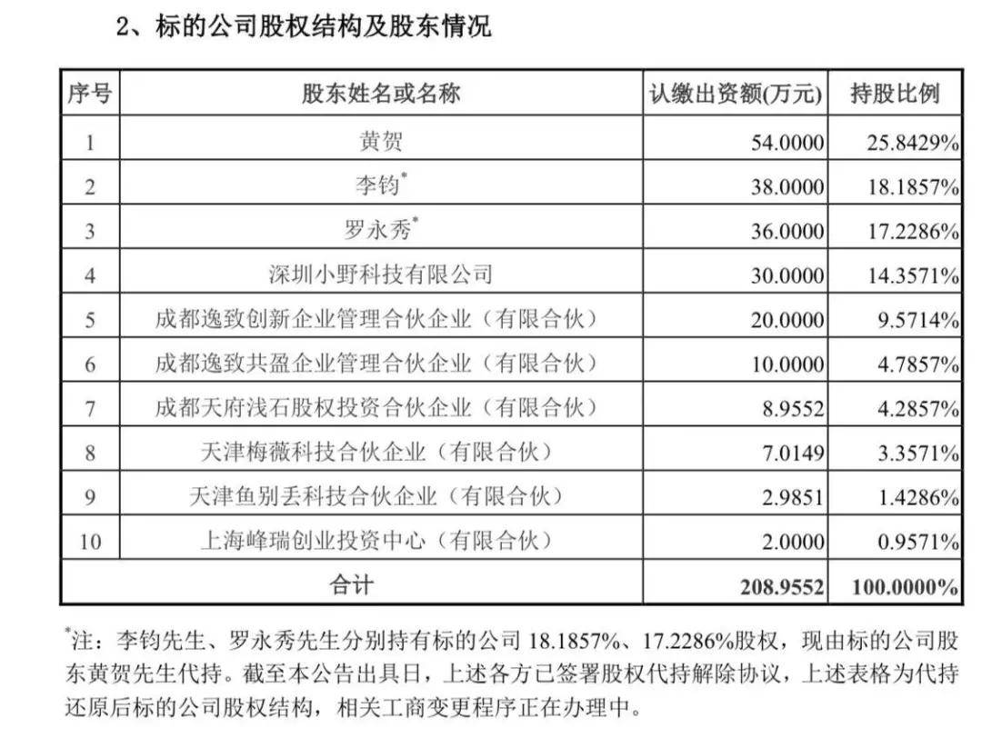 罗永浩|星空野望半年3.2亿费用，罗永浩把这些钱都花哪了？