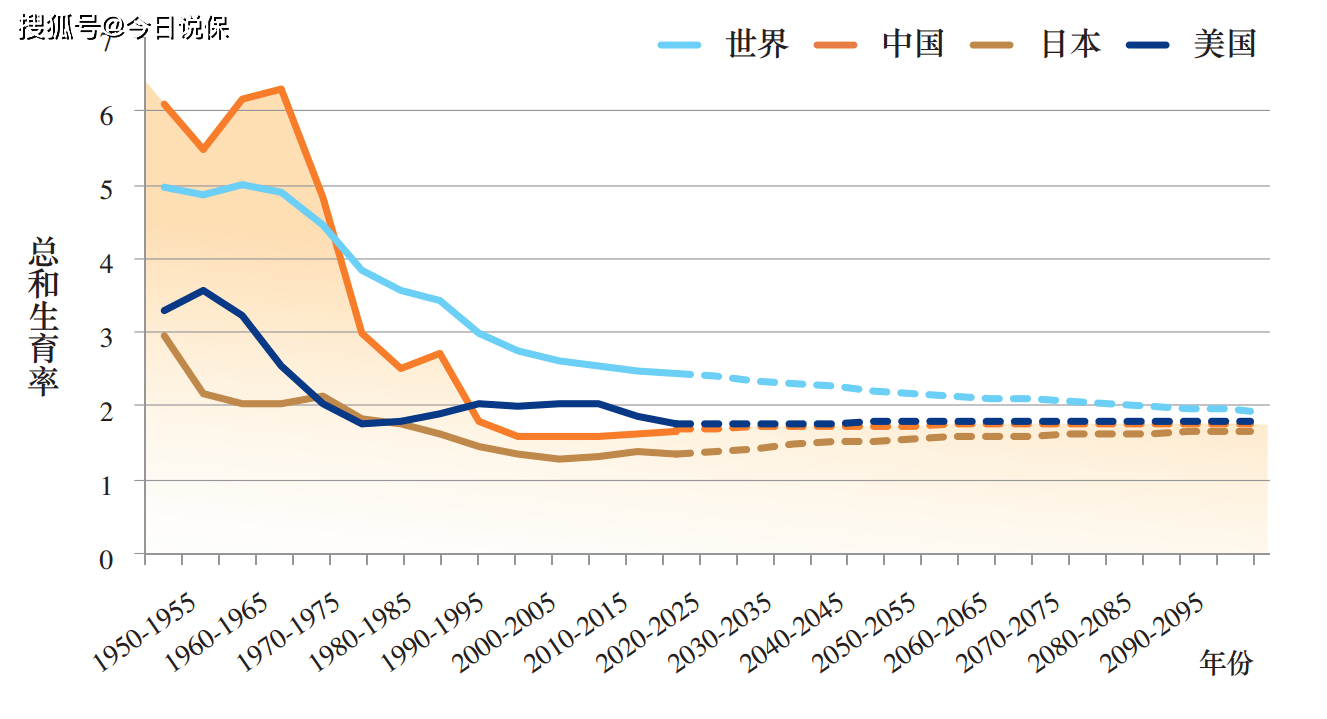 到2036年中国人口_惊人的数据 为什么年轻人连一孩都不想生了 孩子已少到超出(3)