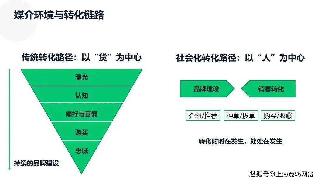 微信、B站、抖音、快手、小红书等7大平台玩法详解一文读懂！